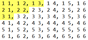 Figure 2 - Event B Possible Outcomes